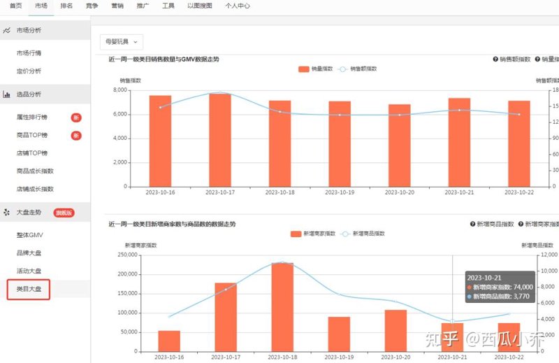 一键上货:电商运营中的时间节约利器