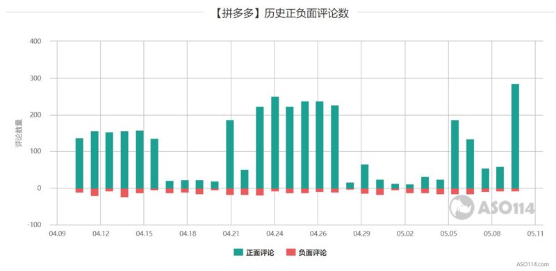 拼多多卖家工具：如何提升店铺流量与销量？